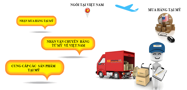 Quy trình chuyển hàng từ Mỹ về Việt Nam