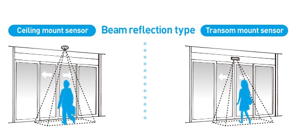 Mắt thần Sensor