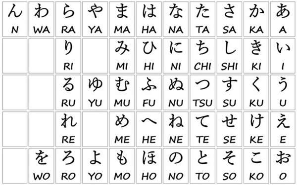 Bảng chữ cái Hiragana