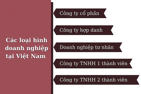 Các loại hình công ty phổ biến