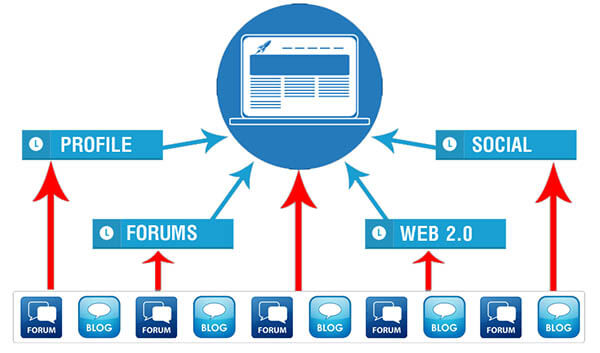 link building là gì