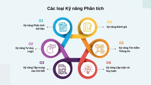 Các loại kỹ năng phân tích