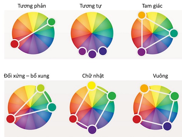 Cách phối màu hiệu quả