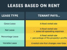 The four types of commercial leases