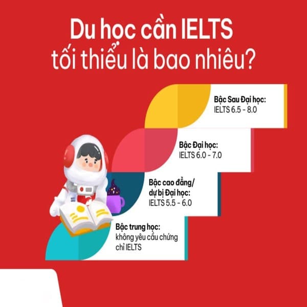 Du học mỹ cần IELTS bao nhiêu?