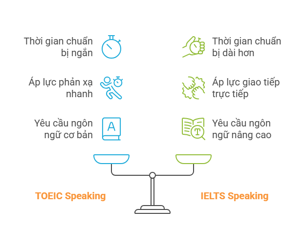 so-sanh-toeic-speaking-va-ielts-speaking-2