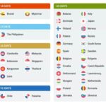 Vietnam Visa Free Countries: Updated Guide for 2025 Travelers