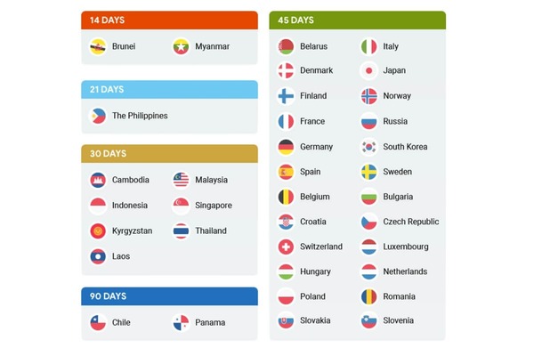 Vietnam Visa Free Countries: Updated Guide for 2025 Travelers