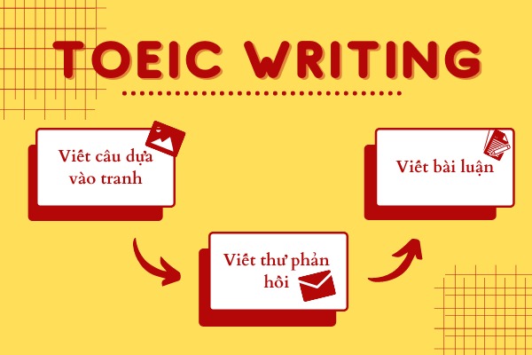 phan-writing-toeic-1
