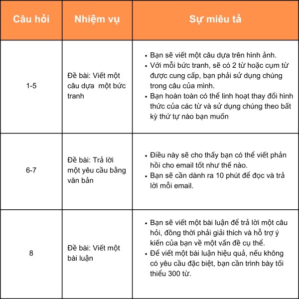 phan-writing-toeic-2