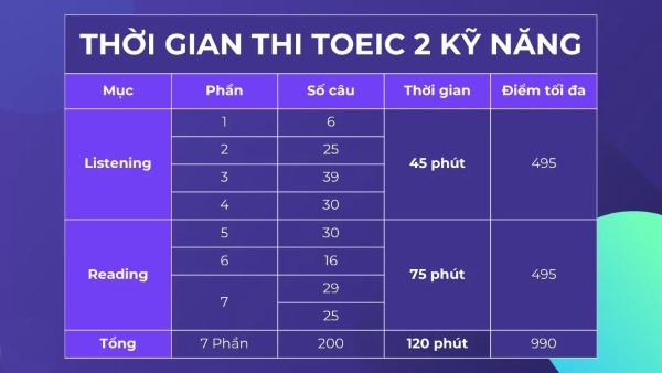 thoi-gian-thi-toeic-1
