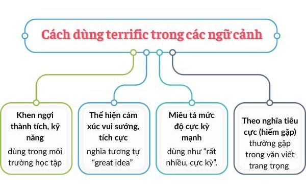 tu-terrific-trong-tieng-anh-3