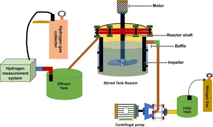 Khí vô trùng thổi vào bồn lên men