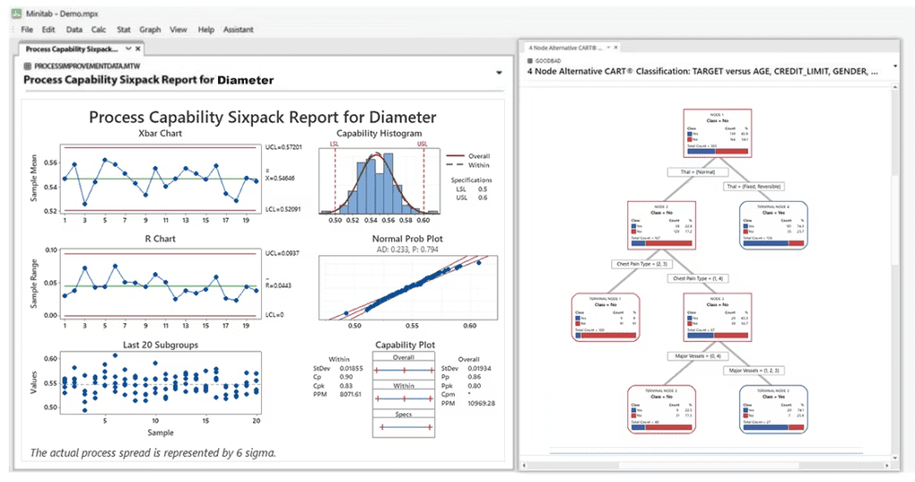 Biểu đồ Minitab và SPSS hiển thị kết quả khác nhau