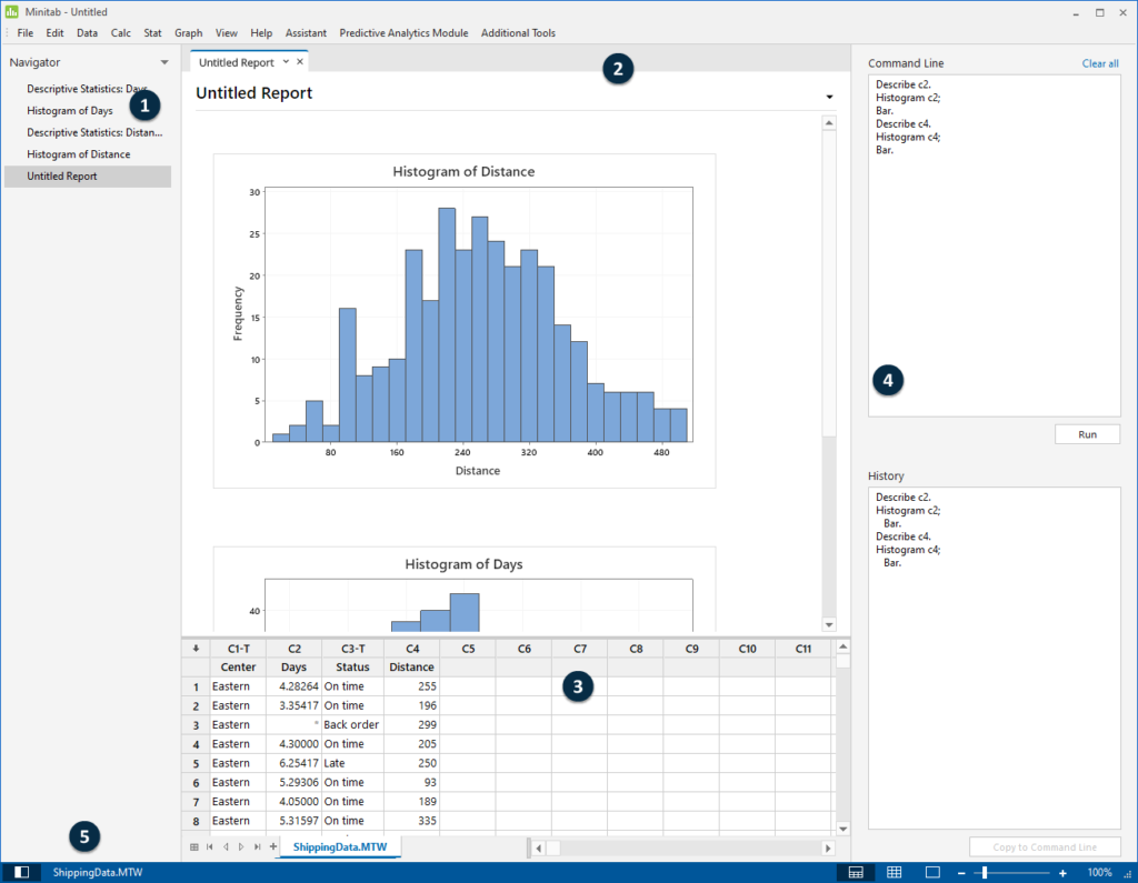 Học Minitab và SPSS cho thống kê nâng cao