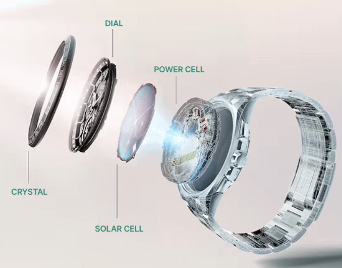 1-cong-nghe-eco-drive-la-gi