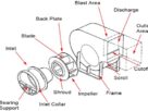 Cấu tạo quạt hút ly tâm qua từng bộ phận và chức năng