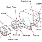 Cấu tạo quạt hút ly tâm qua từng bộ phận và chức năng