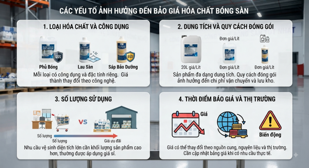Bảng giá hóa chất bóng sàn phụ thuộc vào yếu tố nào?