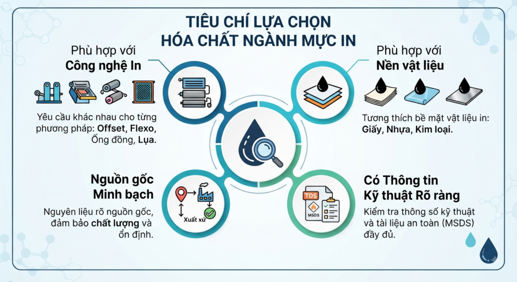 Tiêu chí lựa chọn hóa chất ngành mực in