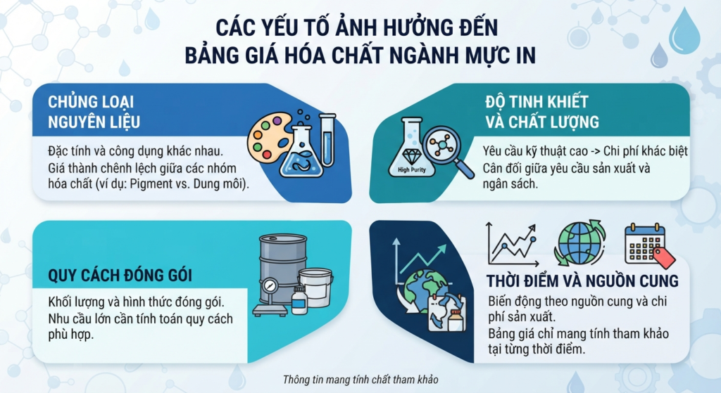 Các yếu tố ảnh hưởng đến bảng giá hóa chất ngành mực in